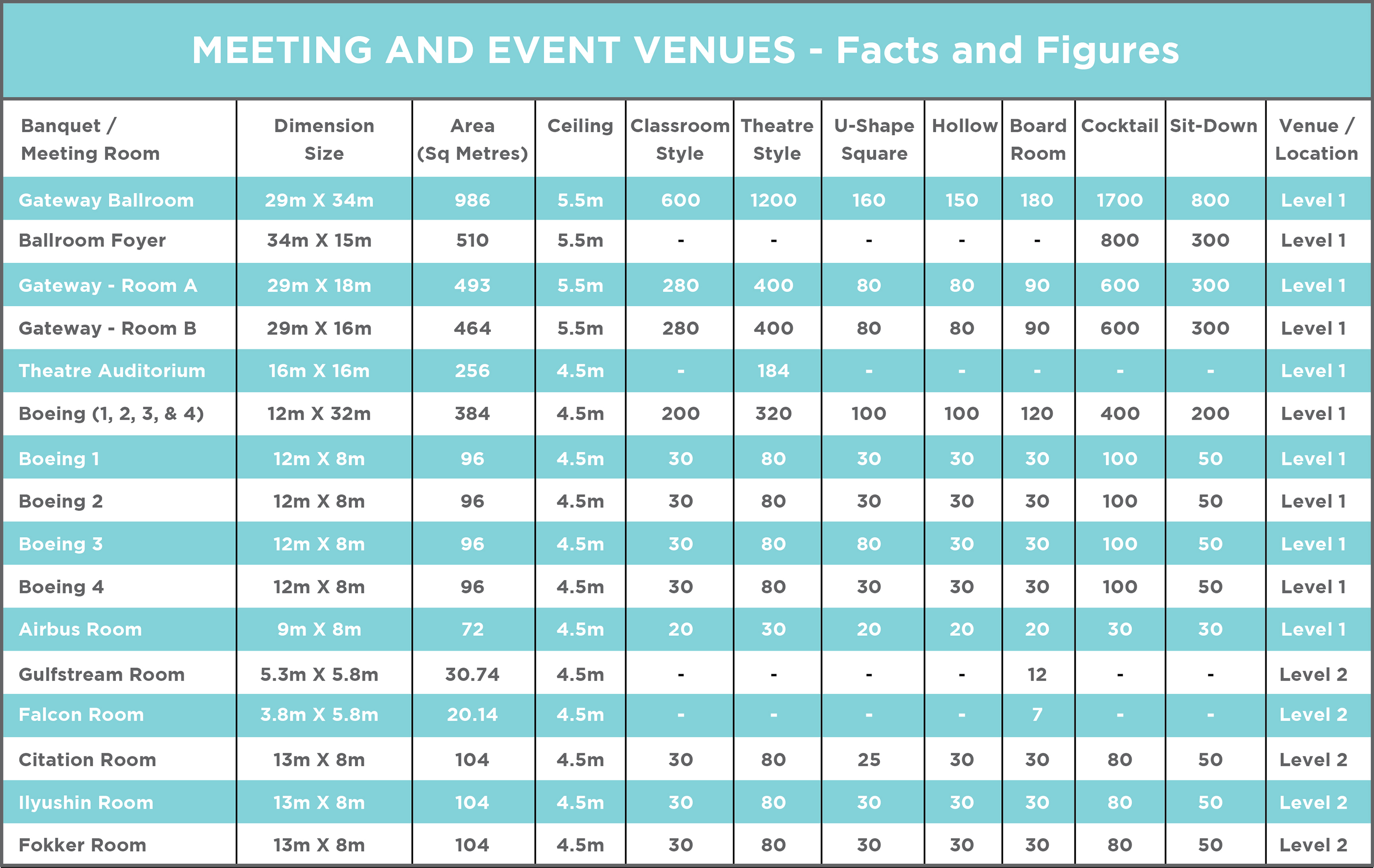 Meetings & Events - Sama Sama Hotels